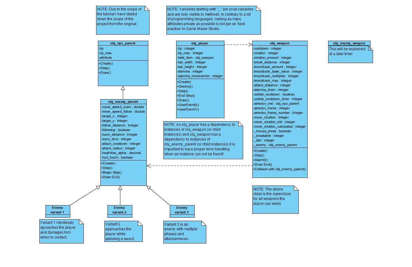 Application architecture